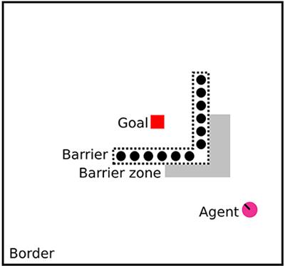 Direct Approach or Detour: A Comparative Model of Inhibition and Neural Ensemble Size in Behavior Selection